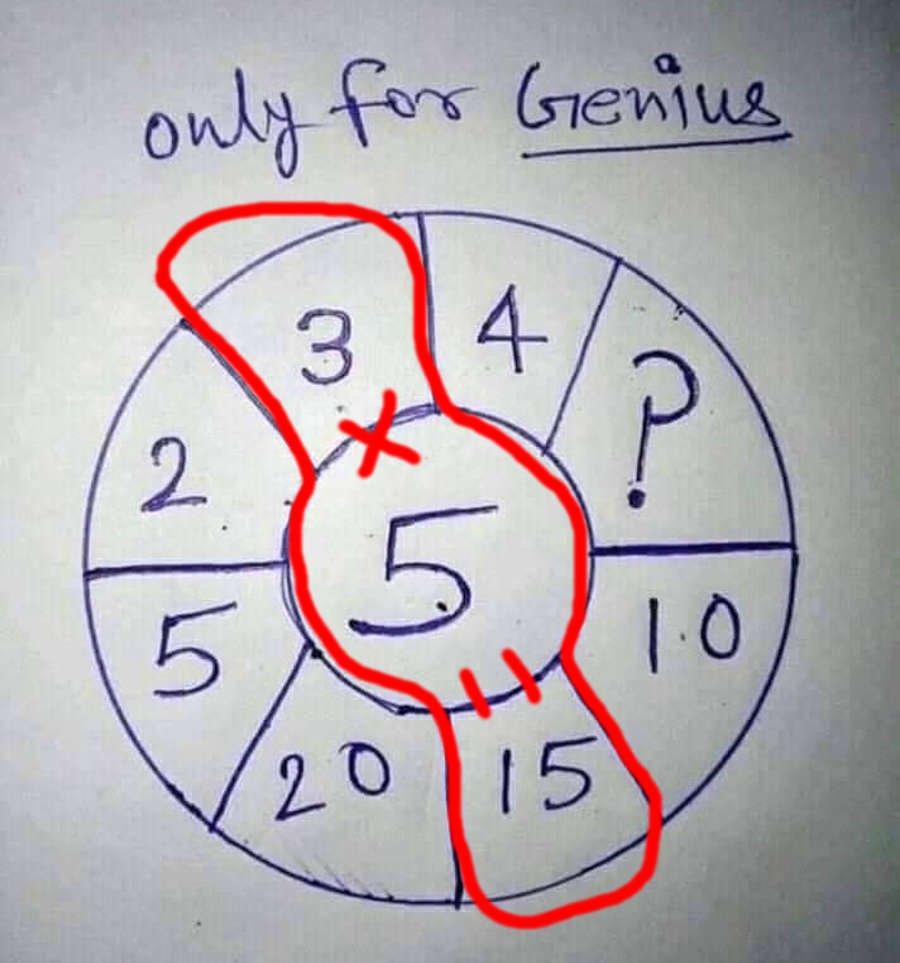 Step 2: Multiply 3 by 5, and you’ll see it equals 15. The puzzle starts to make sense now.