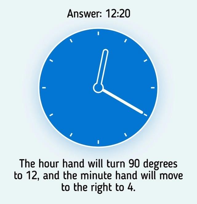 The rotated clock now shows 12:20, explained by the shift of the hour hand to 12 and the minute hand to the 4th marker.