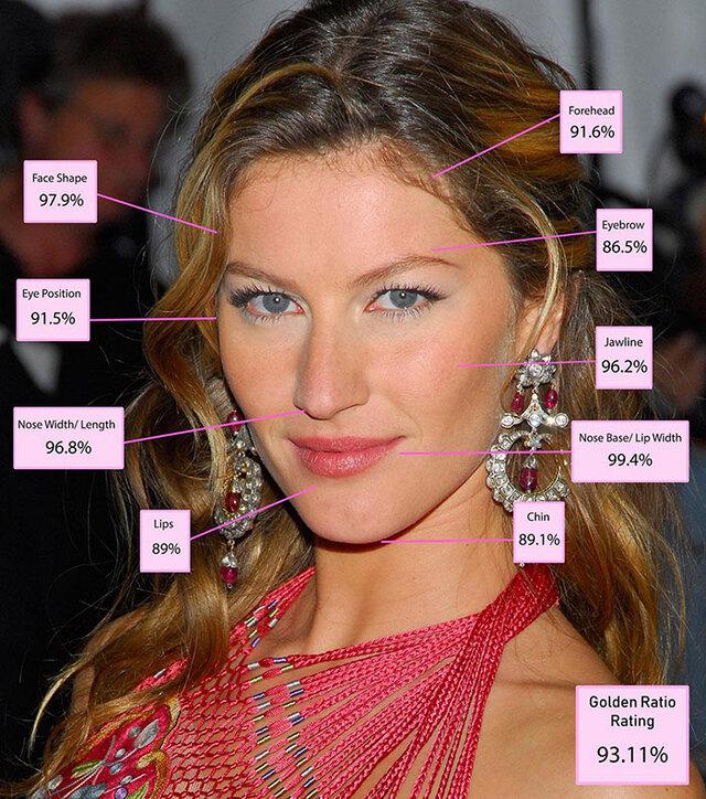 3rd Place: Gisele Bündchen – Redefining Beauty for a New Millennium