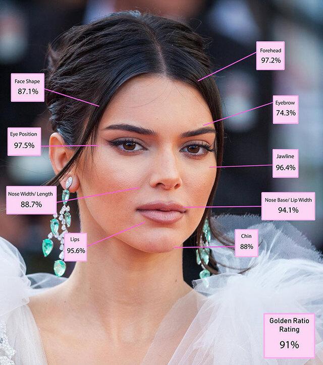 6th Place: Kendall Jenner – The High-Paid Model’s Balanced Features