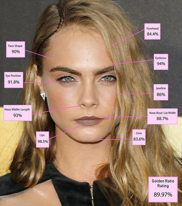 8th Place: Cara Delevingne – Breaking Conventional Beauty Standards