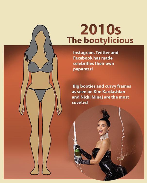 Kim Kardashian and the Curvy Revolution of the 2010s