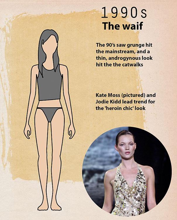 The 1990s shocked the fashion world with the “heroin chic” trend, led by supermodel Kate Moss.