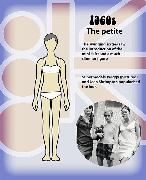 The “perfect” female body became more about slimness and attitude than curves, signaling a cultural revolution in women’s self-expression and identity.