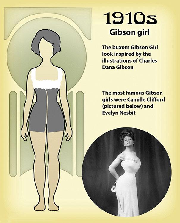 Women at this time were expected to accentuate their curves dramatically, often at great physical cost.