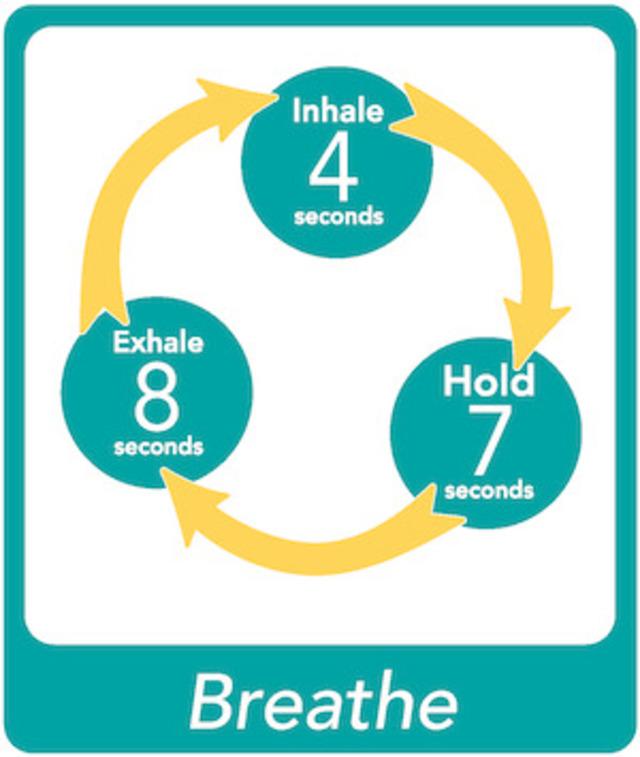 An easy-to-follow graphic demonstrating the 4-7-8 breathing technique—your guide to relaxation in seconds.
