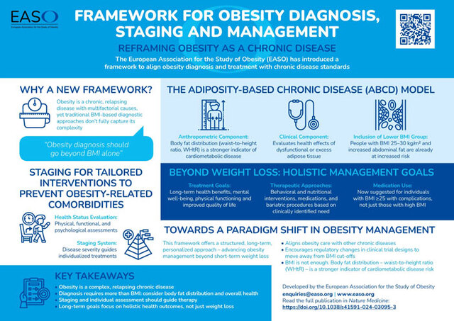 The official European Association for the Study of Obesity (EASO) infographic outlining the newly proposed diagnostic and management framework.