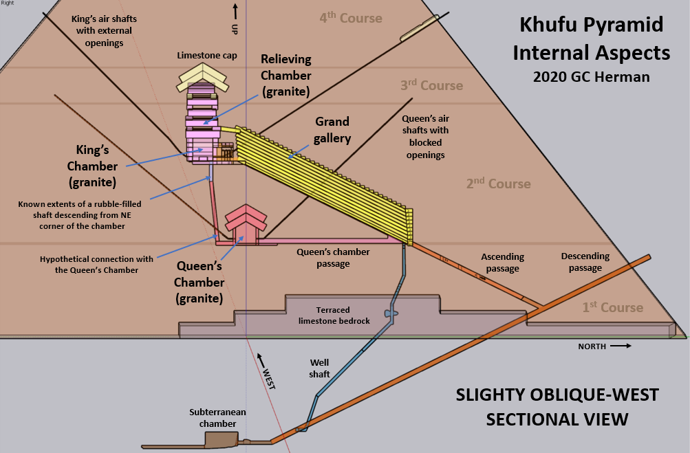 2021 Giza Pyramids Science and Engineering